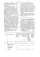 Состав для гидрофобизации древесно-стружечных плит (патент 1275020)