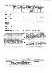 Гипсовая композиция для изготовленияформ (патент 806633)