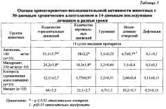 Способ коррекции неврологических нарушений при хронической алкогольной интоксикации (патент 2561063)