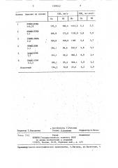 Способ получения анионитов (патент 1289052)