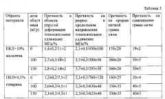 Способ обработки протезов сосудов малого диаметра (патент 2563994)