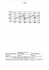 Способ контроля состояния пород основной кровли (патент 1544973)