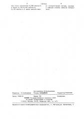 Способ диагностики степени тяжести туберкулеза (патент 1287010)