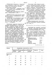 Композиция для покрытия строительных изделий (патент 1384557)