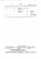 Способ получения гранулированного хлористого калия (патент 1428696)