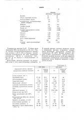 Способ коагуляции дивинилнитрильных каучуков (патент 502909)