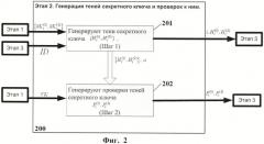 Способ пороговой генерации ключей для системы защиты информации на основе идентификационных данных (патент 2452111)