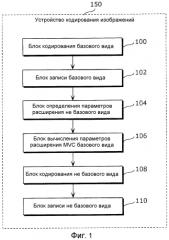 Способ декодирования изображений и устройство декодирования изображений (патент 2550552)