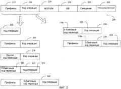 Расширение набора команд с использованием 3-байтового кода операции перехода (патент 2288502)
