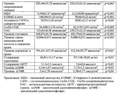 Способ лечения и профилактики у детей от 5 до 10 лет когнитивных нарушений, ассоциированных с внешнесредовым воздействием марганца техногенного происхождения (патент 2546523)