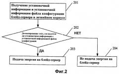 Способ, модуль и система защиты при включении (патент 2434281)