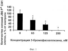 Средство, предотвращающее трансформацию нормальных клеток млекопитающих в опухолевые (патент 2429839)