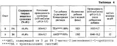 Применение 2-амино-2-метил-1-пропанола в качестве добавки в водных суспензиях материалов, содержащих карбонат кальция (патент 2546727)