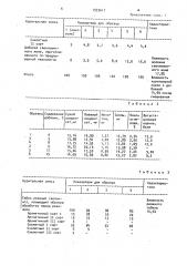 Способ изготовления курительной смеси (патент 1593617)