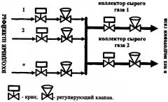 Способ повышения достоверности поступающей информации в автоматизированной системе управления технологическими процессами, функционирующей в условиях крайнего севера (патент 2400793)