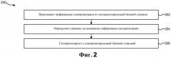 Транспортировка информации об уровне синхронизации (патент 2510985)