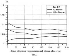 Направляющий канал тепловыделяющей сборки ядерного реактора с выгорающим поглотителем (патент 2512472)