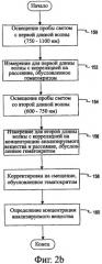 Система для спектроскопии пропускания для использования при определении анализируемых веществ в жидкости организма (патент 2400733)