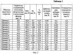 Защитное покрытие (патент 2427601)