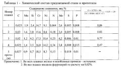 Немагнитная коррозионно-стойкая сталь и изделие, выполненное из нее (патент 2573161)