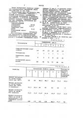 Смесь для изготовления литейных керамических стержней (патент 944725)