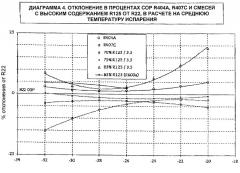 Холодильная композиция, способ охлаждения, холодильный аппарат (патент 2335522)