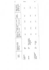 Способ очистки сточных вод от нефтепродуктов (патент 971816)