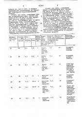 Способ получения растворимых маселили эмульсолов (патент 822869)