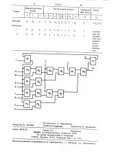 Универсальный логический модуль (патент 1269121)