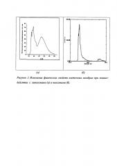 Фармацевтический ниосомальный гель на основе вещества n-гидрокси-2-(2-(нафтален-2-ил)-1h-индол-3-ил)-2-фенилацетамид с противоопухолевой активностью к глиобластоме (патент 2627449)