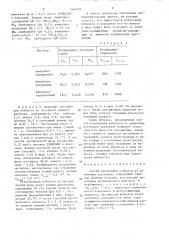 Способ извлечения кобальта из аммиачных растворов (патент 1344802)