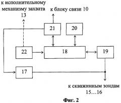 Система управления добычей углеводородного сырья из многопластовых месторождений (патент 2397322)