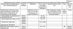 Способ и система доставки и получения информации о сопряжении вторичной несущей (патент 2518902)