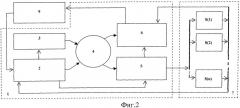 Способ оперативного динамического анализа нечеткого состояния многопараметрического объекта или процесса (патент 2530297)