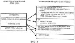Структура канала для систем связи (патент 2335851)