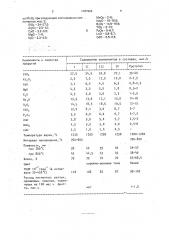 Фритта для эмалевого покрытия для стали (патент 1787964)