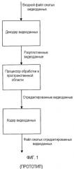 Способ и устройство для редактирования видеофрагментов в сжатой области (патент 2370906)