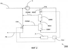 Способ и система мембранного газоразделения с регулируемым количеством пермеата, рециркулируемым в подачу (патент 2497572)