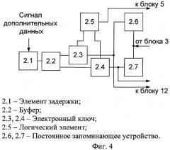 Способ передачи дополнительной информации и устройство для его осуществления (патент 2435310)