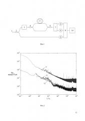 Измеритель фазовых шумов узкополосных лазеров, основанный на состоящем из рм-волокна интерферометре маха-цендера (патент 2664692)