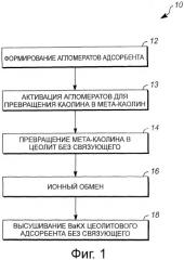 Цеолитовые адсорбенты без связующего, способы получения цеолитовых адсорбентов без связующего и способы адсорбционного выделения пара-ксилола из смешанных ксилолов цеолитовыми адсорбентами без связующего (патент 2540633)