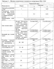 Смешанные азотнокислые эфиры целлюлозы, содержащие сульфаниламидные группы, в качестве компонента состава лакокрасочных покрытий и способ их получения (патент 2555903)