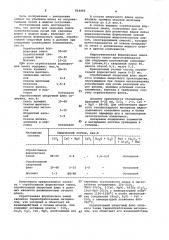 Состав для заправки подин нагревательных печей (патент 954456)
