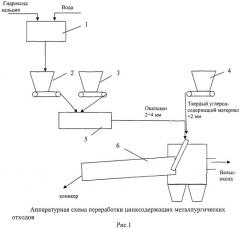 Способ переработки цинксодержащих металлургических отходов (патент 2507280)