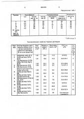 Реагент для буровых растворов (патент 1801979)