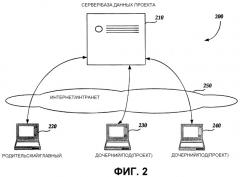 Иерархические проекты в системе и способе управления проектом, обеспечиваемые компьютером (патент 2400814)