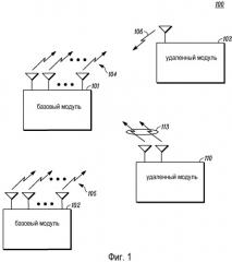 Сигнализация многоантенной конфигурации в системе беспроводной связи (патент 2482607)