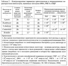 Способ получения имитаторов патогенных биологических агентов (патент 2607369)