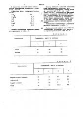 Шликер для изготовления керамических пленок (патент 992450)