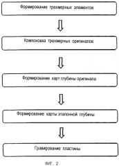 Способ изготовления гравированной пластины (патент 2308379)